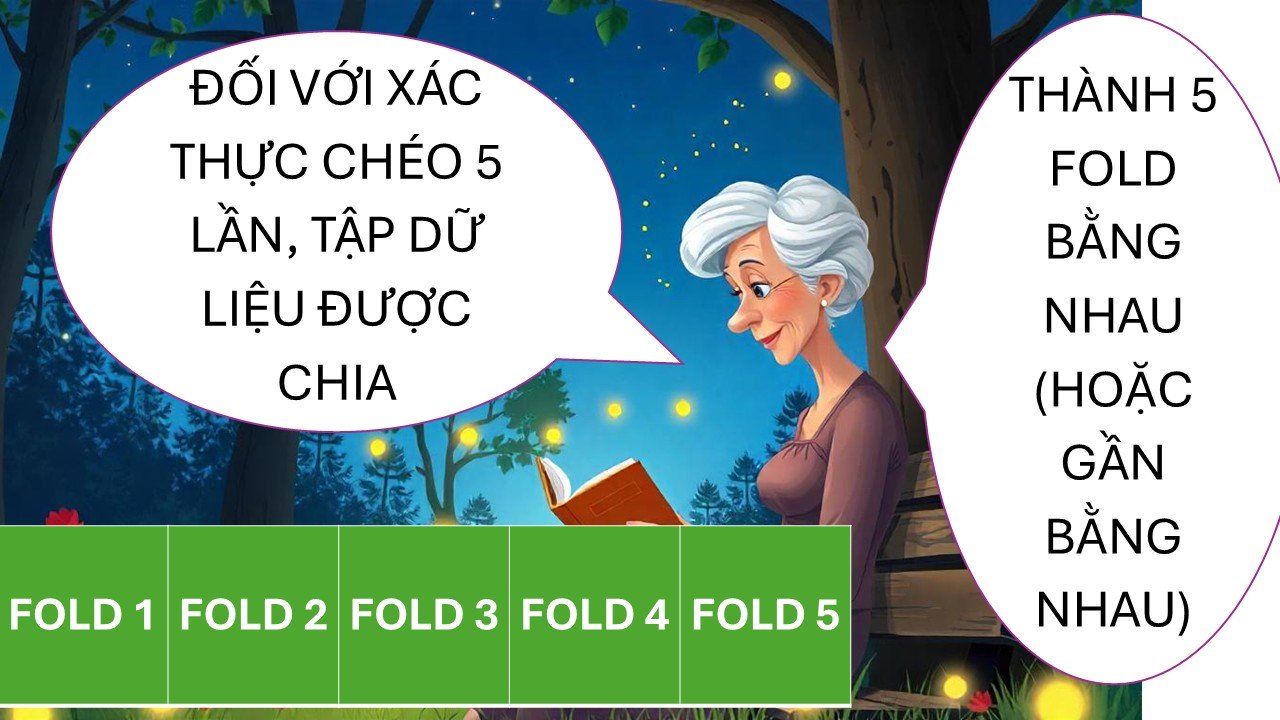 Xác thực chéo (cross validation) với K = 5